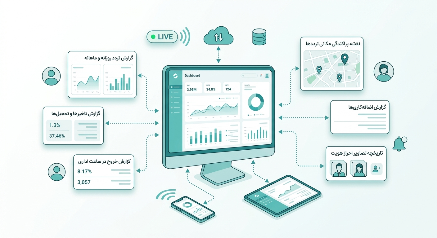پنل مدیریتی و گزارش‌های تحلیلی